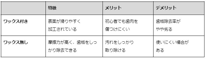 フロスワックスの有無